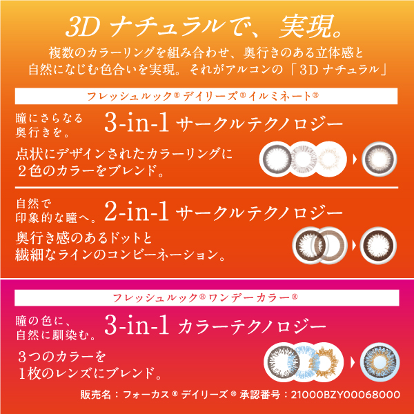 イルミネート スペック