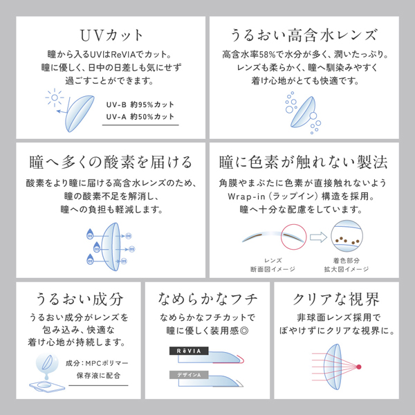 レヴィア1dayアドキット