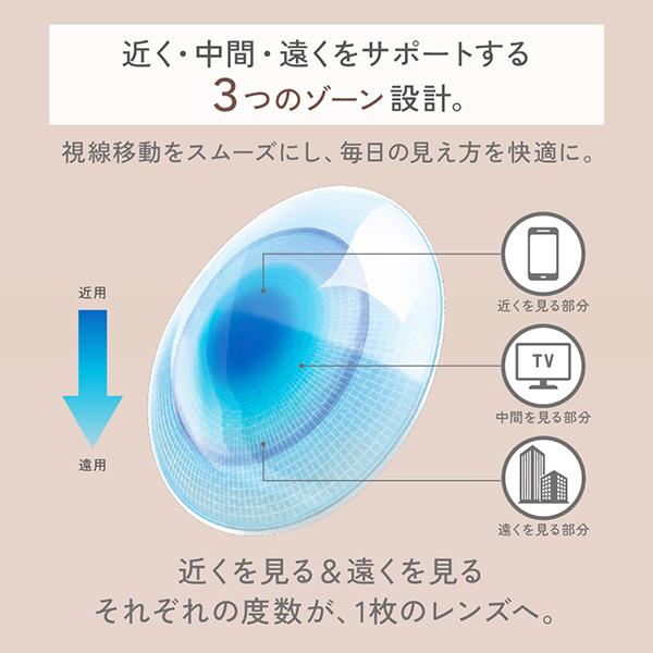 レヴィア1day multifocalアドキット