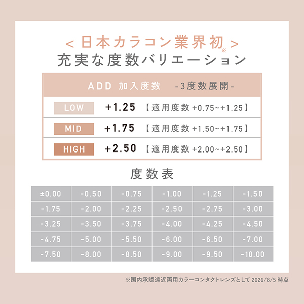 レヴィア1day multifocalアドキット