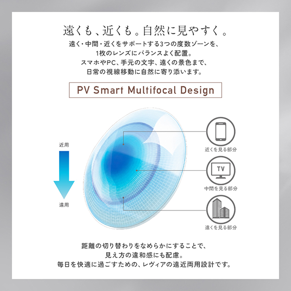レヴィア1day multifocalアドキット