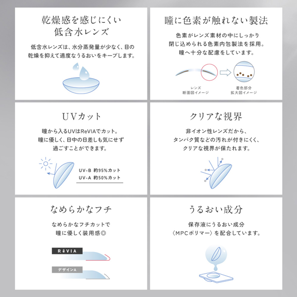 レヴィア1month アドキット