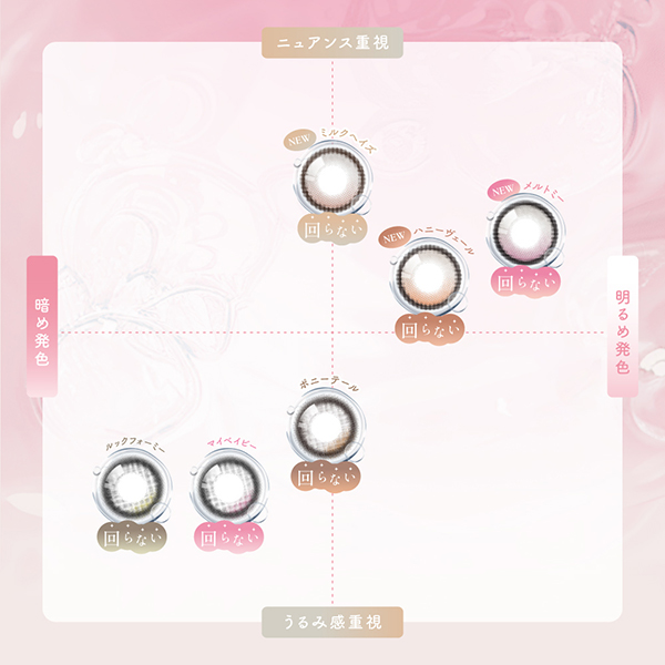 SIE.1day シーワンデー TWICE MOMO トゥワイスモモ コンタクトレンズ