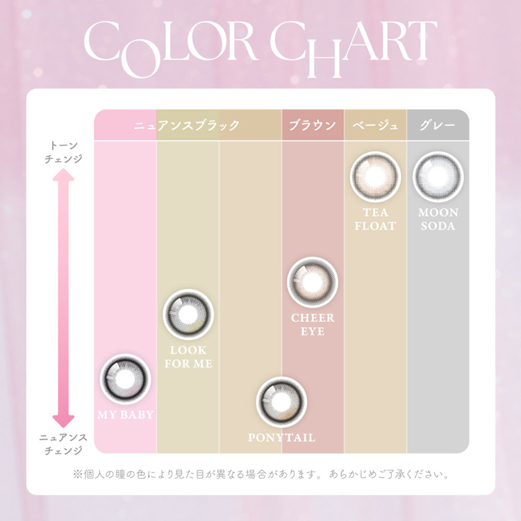 シーワンデー スペック01