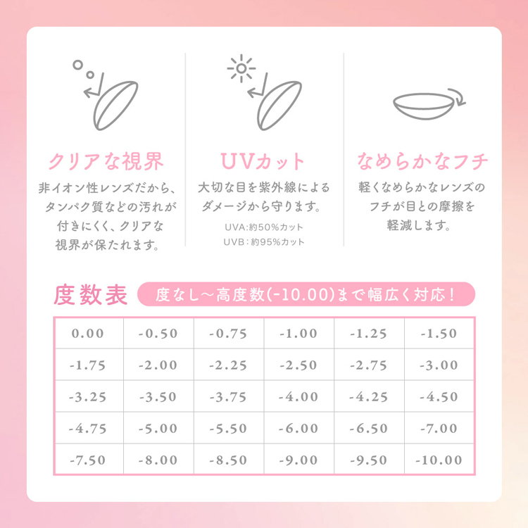 シーワンデー スペック07