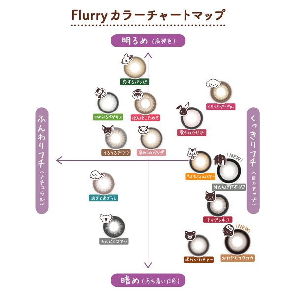 Wscale ダブルスケール Flurry フルーリー 明日花キララ コンタクト アドキット