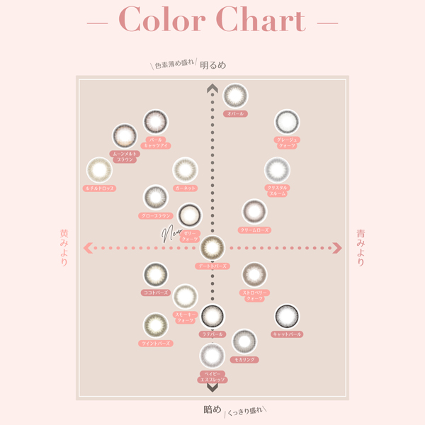 PIA TOPARDS 1day ピア トパーズワンデー 2025年11月新色 アドキット