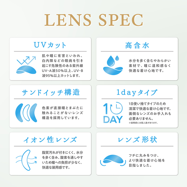 トパーズワンデートーリック レンズ アドキット